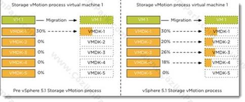 VMware vCenter 5.1 Kurulum